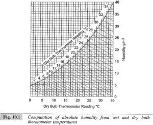 Image result for High Voltage Testing Methods