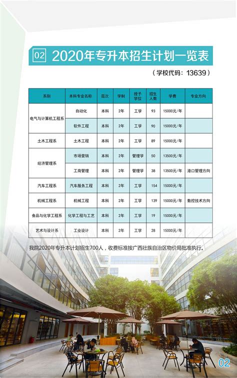 柳州工学院2020年“专升本”招生简章-柳州工学院招生网