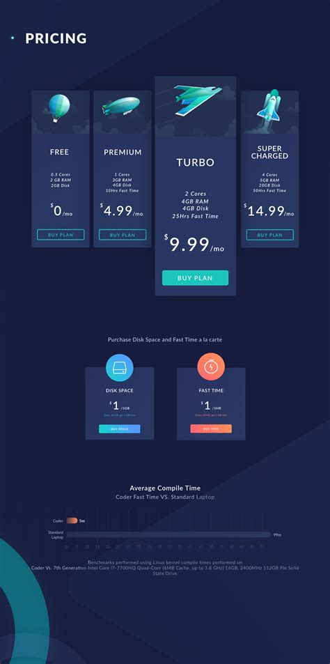 Image result for Coder Male Model