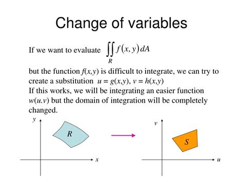 Changing Variables in Multiple Integrals 的图像结果