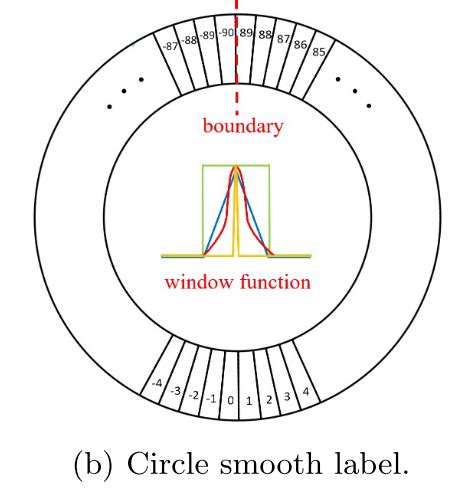 SignLab Training Curved Nodes 的图像结果