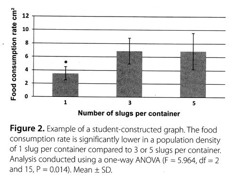 Image result for Collect Data in Biology Examples