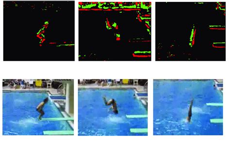 Image result for Neuronmorphic Vision Motion Tracking