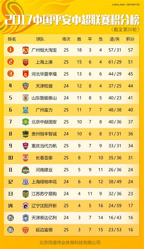 【蓝·视频】2019中超联赛大连一方进球集锦_手机新浪网