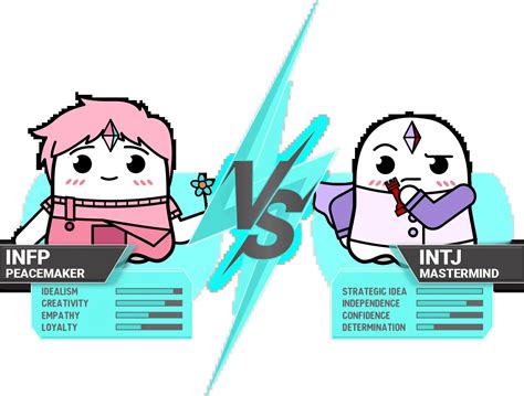 INFP INTJ 차이, 관계, 친구, 서로 어울릴까? 성격 유형 탐구 | Boo