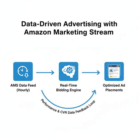 Navigating Amazon's 2025 Algorithm: Your Guide to COSMO, Rufus, and ...