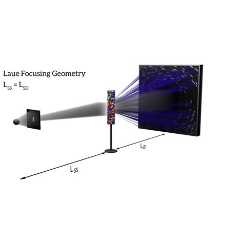Diffraction Contrast Tomography: Unlock Crystallographic Secrets