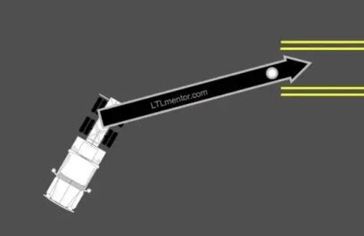 Image result for Offset Backing Mistakes