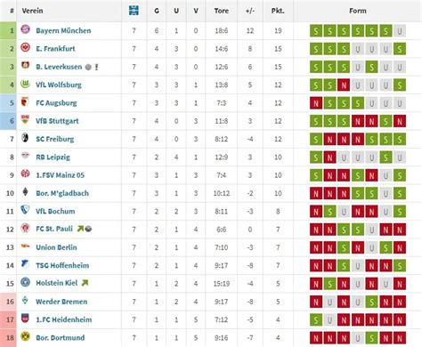 Historical Trends: How the Bundesliga Table Has Evolved Over the Years ...
