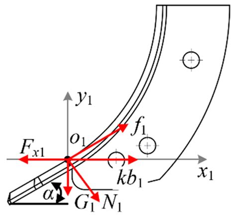 Design and Experiment of In Situ Soil-Lifting Shovel for Direct ...