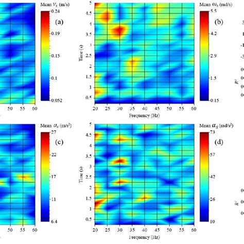 Image result for Scilab Color Code