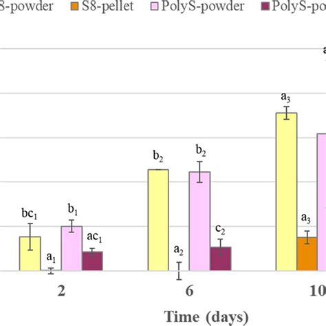 Image result for Inverse Vulcanization and Complex