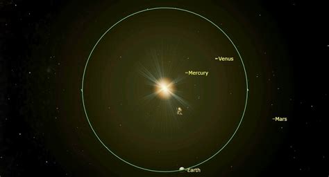 Earth is farthest from Sun today, 152 million kilometers away - India Today