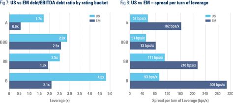 Navigating a turbulent environment: EM IG to the rescue | Ashmore Group