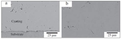 Development of Sustainable Cold Spray Coatings and 3D Additive ...