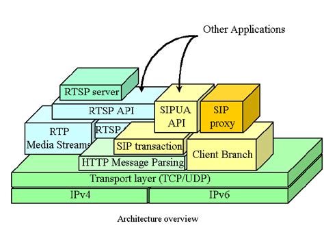 Image result for Program Modules
