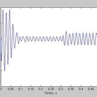 Image result for Simulation Machine Asynchrone