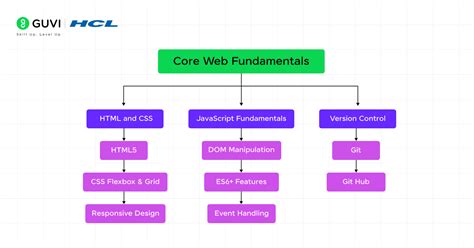 Image result for Brief Road Map of JavaScript