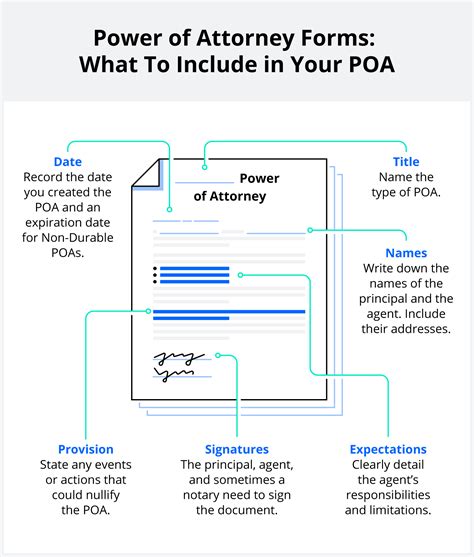 What is a power of attorney (POA)? | LegalZoom