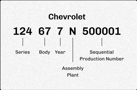 Image result for Plymouth 13 Digit VIN Decoder