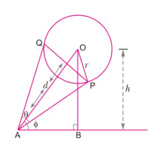 A spherical balloon of radius r subtends an angle . . . | Class 10
