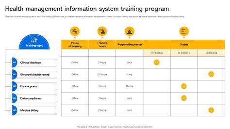 Image result for Health Information System Training Program