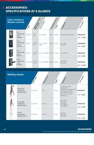 Bosch Measuring Tools - GOL26D Bosch Auto Level Trader - Retailer from ...