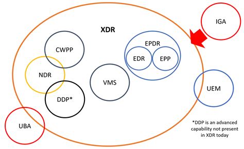 Cortex XDR- Extended Detection and Response - Palo Alto Networks