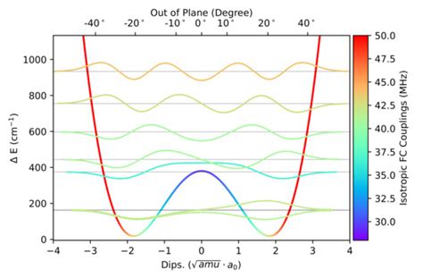 Molecules | December-1 2021 - Browse Articles