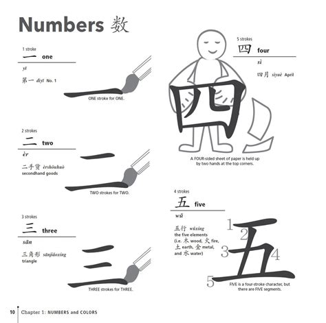 Mandarin Drawing at PaintingValley.com | Explore collection of Mandarin ...