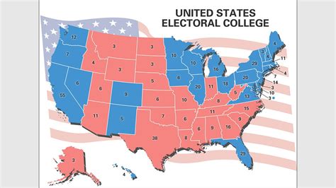 Electoral College 的图像结果