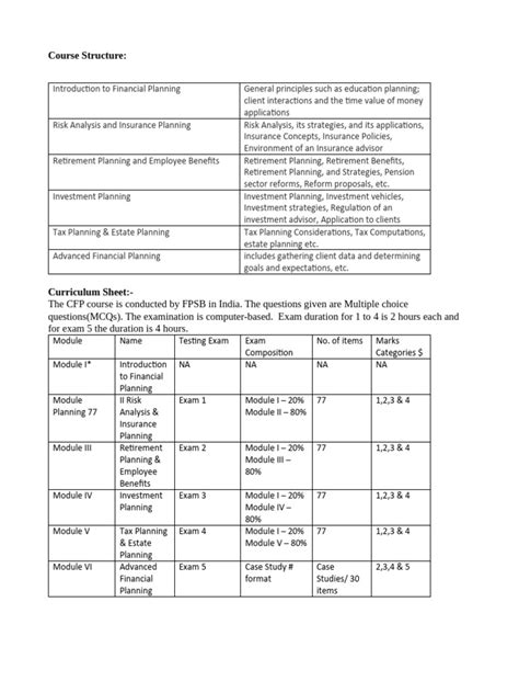 Image result for CDP Ffo Course Formations