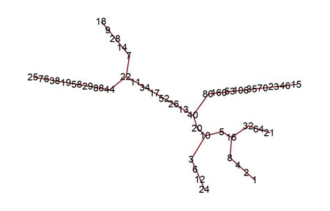 Image result for Collatz Flowgorithm