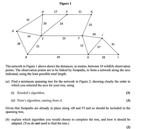 Image result for Discrete Math Minimum Spanning-Tree