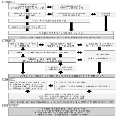 Image result for Python Types of Graphs