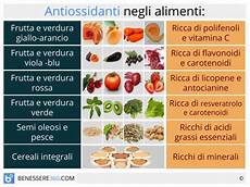 alimenti antiossidanti naturali antiossidanti alimenti antiossidanti naturali antiossidanti