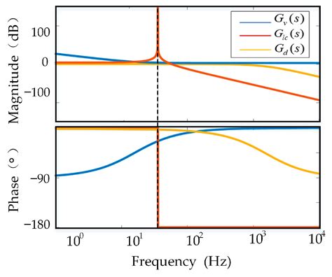 A Transformerless Converter with Common-Mode Decoupling in Low-Voltage ...