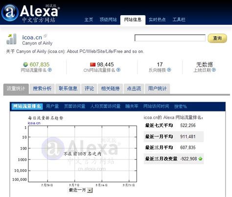 Alexa web ranking list（Alexa top 500排名）_alexa toplist-CSDN博客