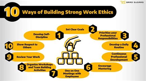Image result for Positive Work Ethic