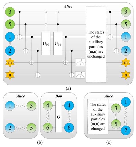 Probabilistic Resumable Quantum Teleportation of a Two-Qubit Entangled ...