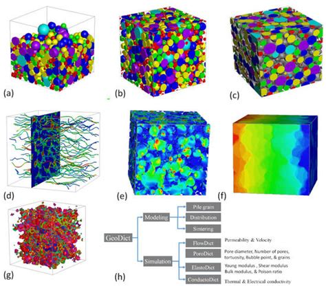 Experimental and Computational Study of Optimized Gas Diffusion Layer ...