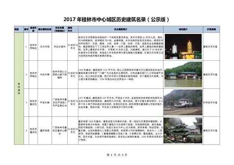 非遗｜广西桂林公布第七批市级非物质文化遗产代表性项目名录_腾讯新闻