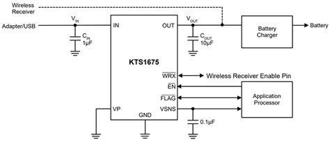 KTS1675E Over-Voltage Protection IC - Kinetic Technologies | Mouser