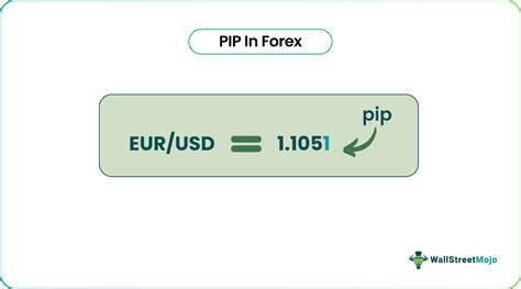 PIP In Forex - Meaning, Explained, Trading, Calculation