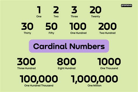 Image result for Cardinal Number Explained