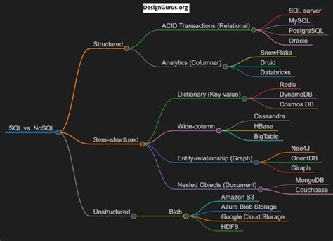 Image result for NoSQL Database in Hindi