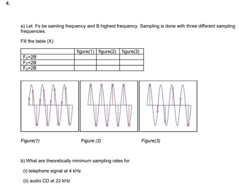 Image result for Frequency Sampling Method Example If Frequency Response Is Given