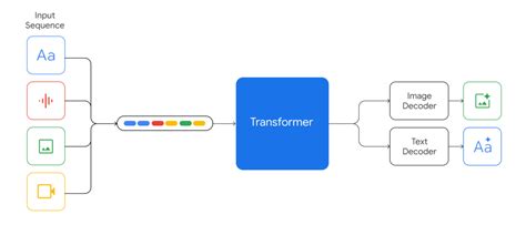 Building a Chatbot Using Gemini API: Google Cloud Integration Guide