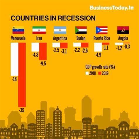 GDP growth at 4.5%: No, Indian economy is still not in recession, but ...