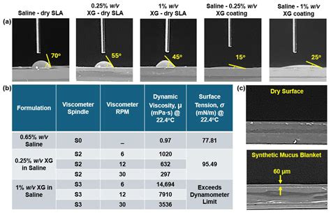 Enhancing Physiological Realism in Nasal Spray Deposition Studies ...